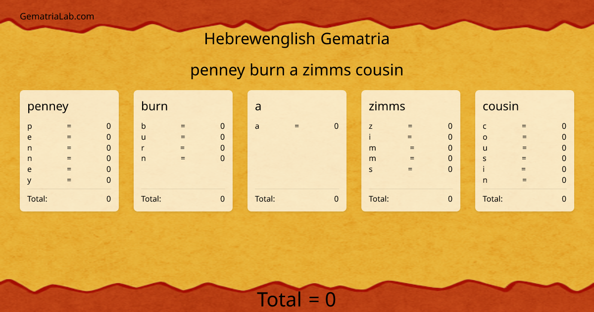 penney burn a zimms cousin in hebrewenglish Gematria
